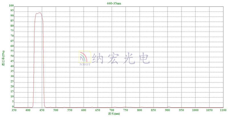 440nm帶通濾光片參數