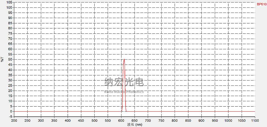 水質分析六價鉻用610nm帶通濾光片